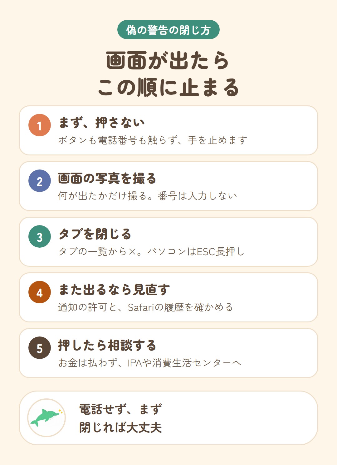 画面が出たらこの順に止まる。まず、押さない：ボタンも電話番号も触らず、手を止めます、画面の写真を撮る：何が出たかだけ撮る。番号は入力しない、タブを閉じる：タブの一覧から×。パソコンはESC長押し、また出るなら見直す：通知の許可と、Safariの履歴を確かめる、押したら相談する：お金は払わず、IPAや消費生活センターへ