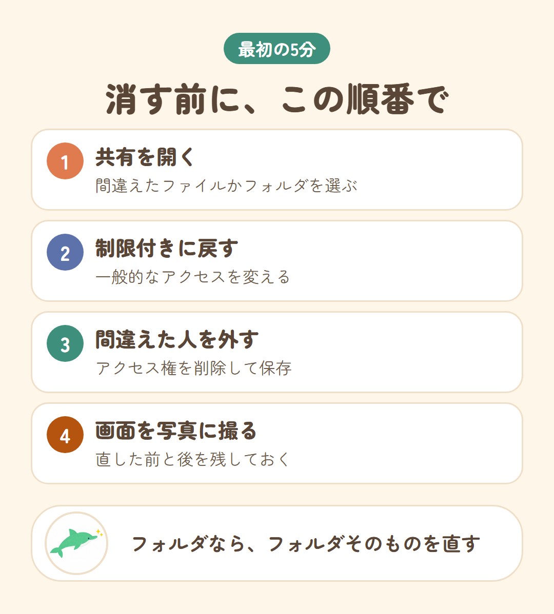共有を間違えたときの最初の5分の手順。リンクを止める、相手を外す、画面を撮る