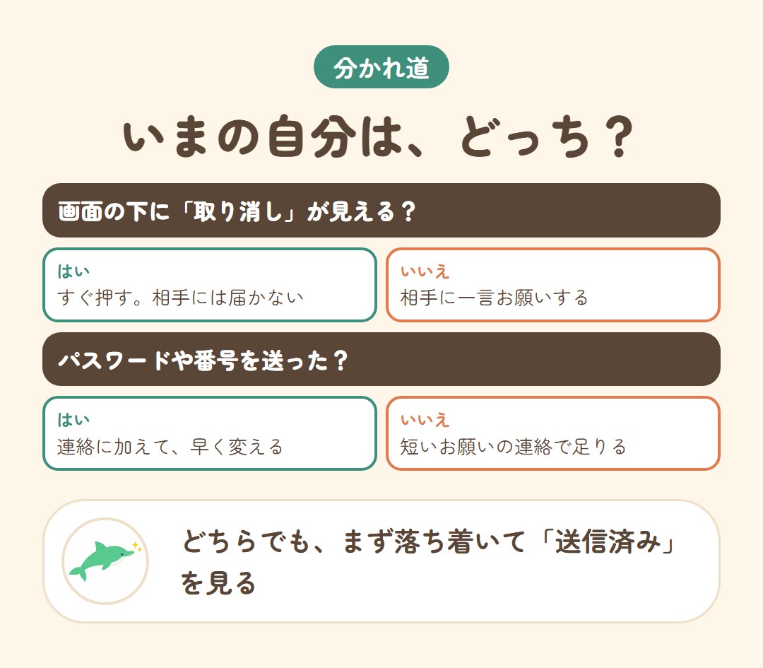 取り消しが消えたあとの分かれ道の図