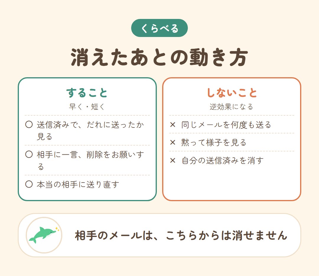 間違いのあとに、することとしないことをくらべた図
