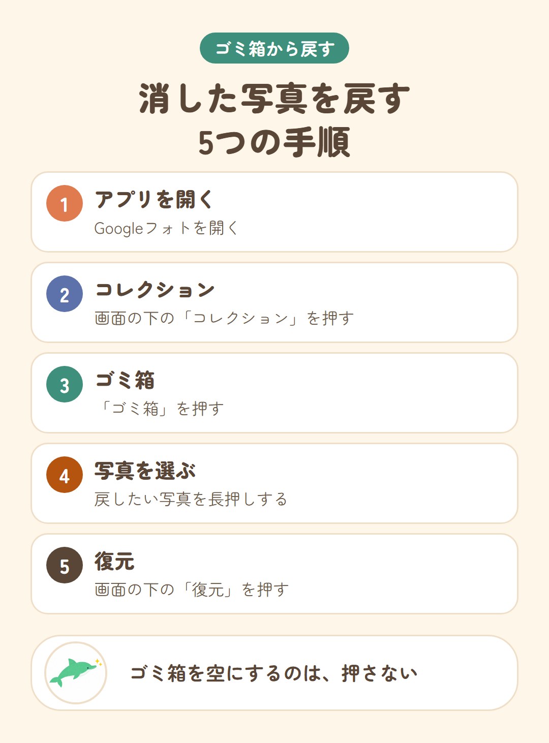 ゴミ箱から写真を復元する手順