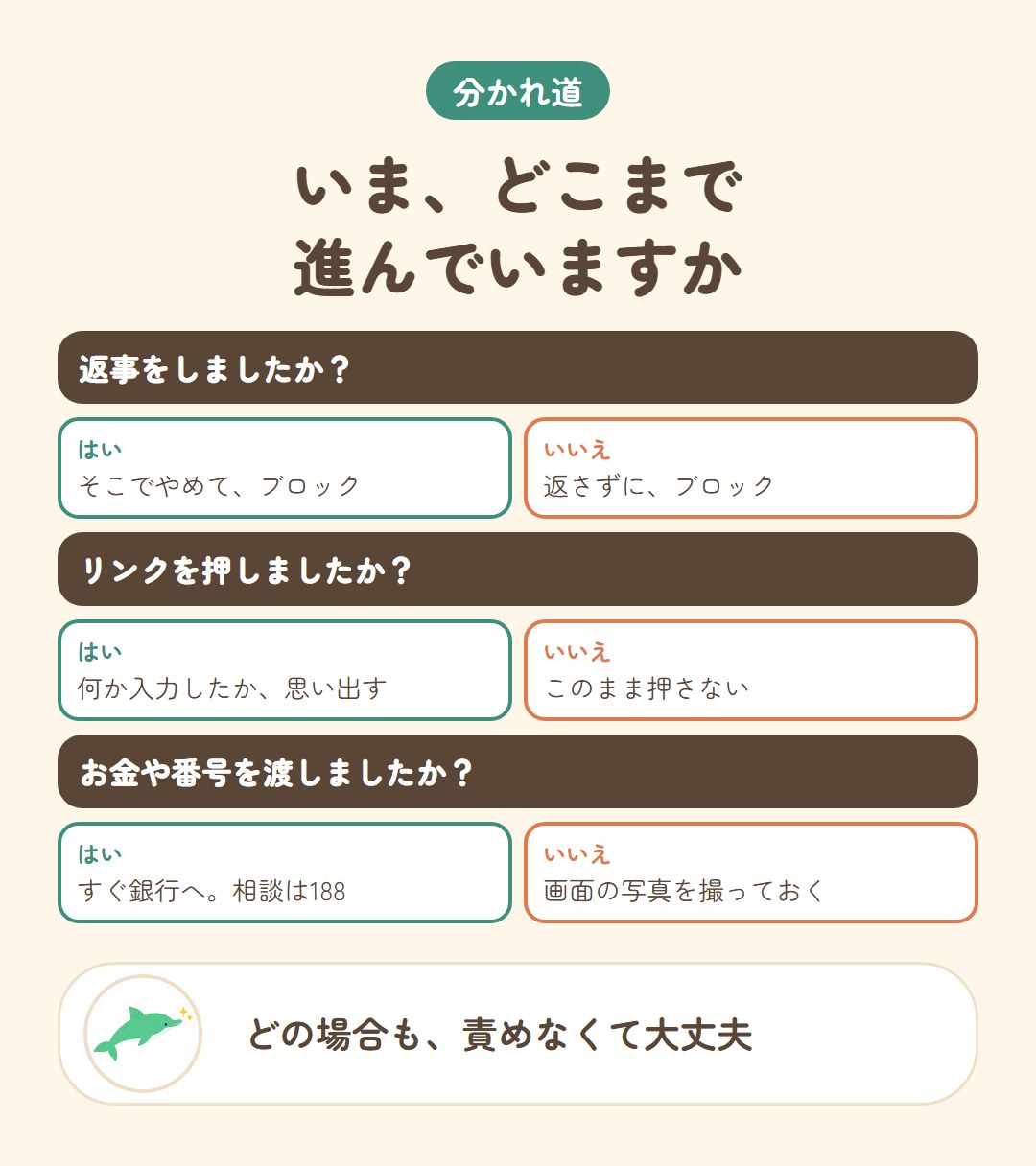 いまの状況によって、やることが変わる分かれ道の図