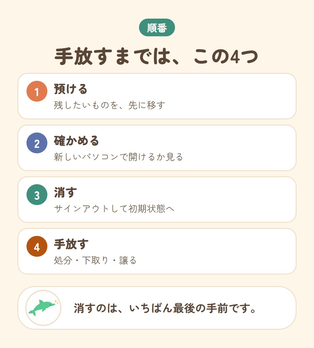 預ける、確かめる、消す、手放すの4つの手順