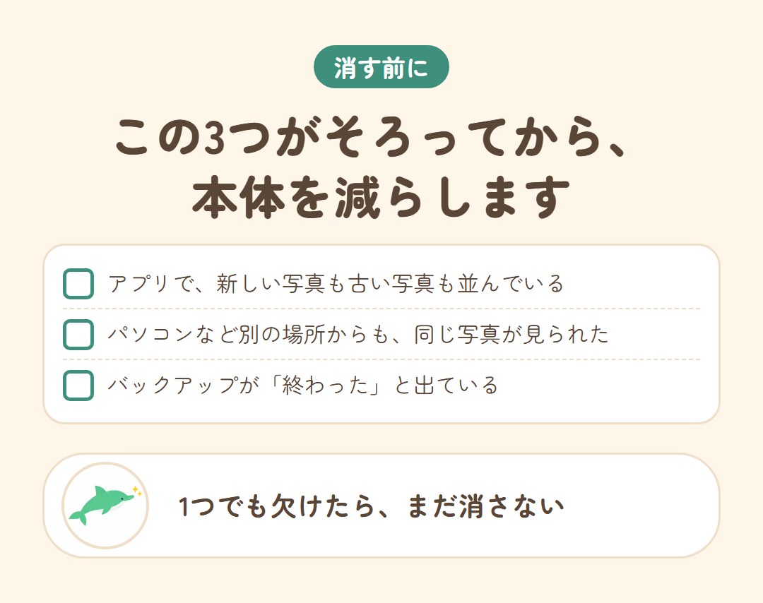 本体の写真を減らす前に確かめる3つのこと