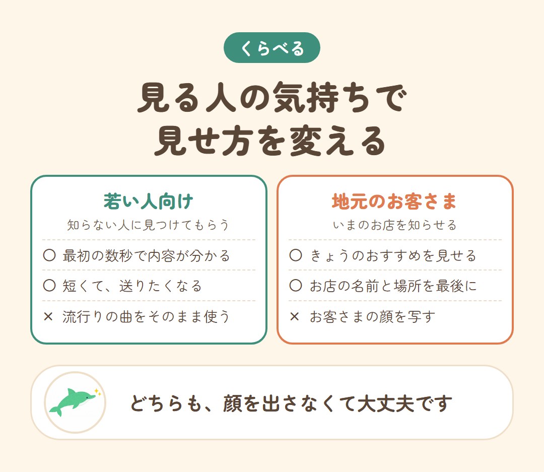 若い人の見方とお店の見せ方をくらべた図