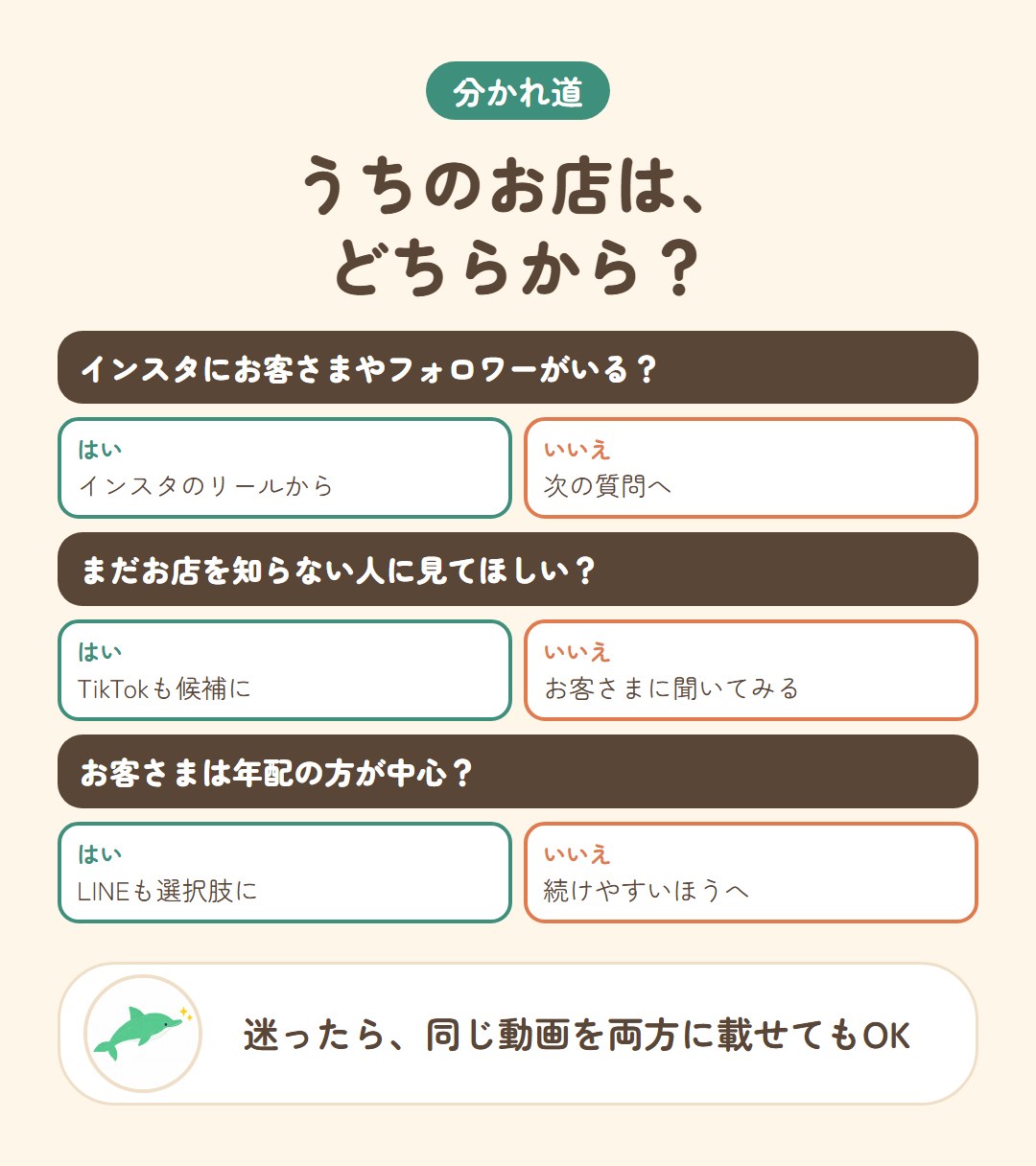 お店の状況からTikTokかリールかを選ぶ分かれ道