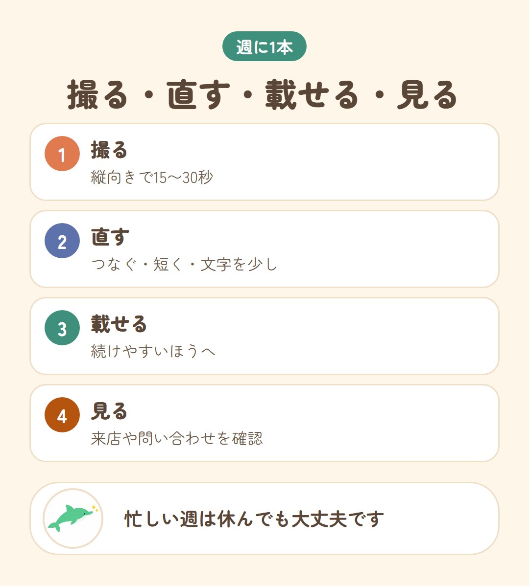 1本の動画を作る4つの手順